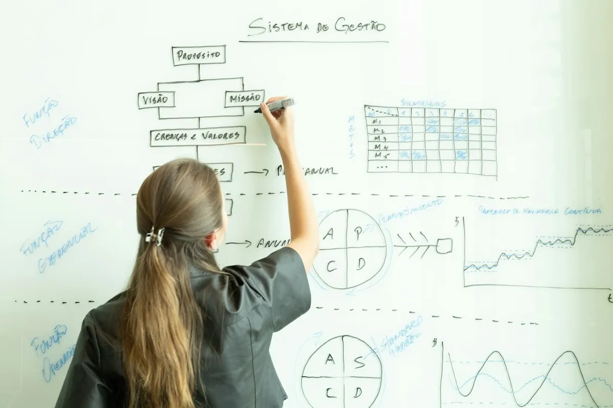 Mulher desenhando um fluxograma com etapas e setas num quadro branco, planejando um processo de trabalho.