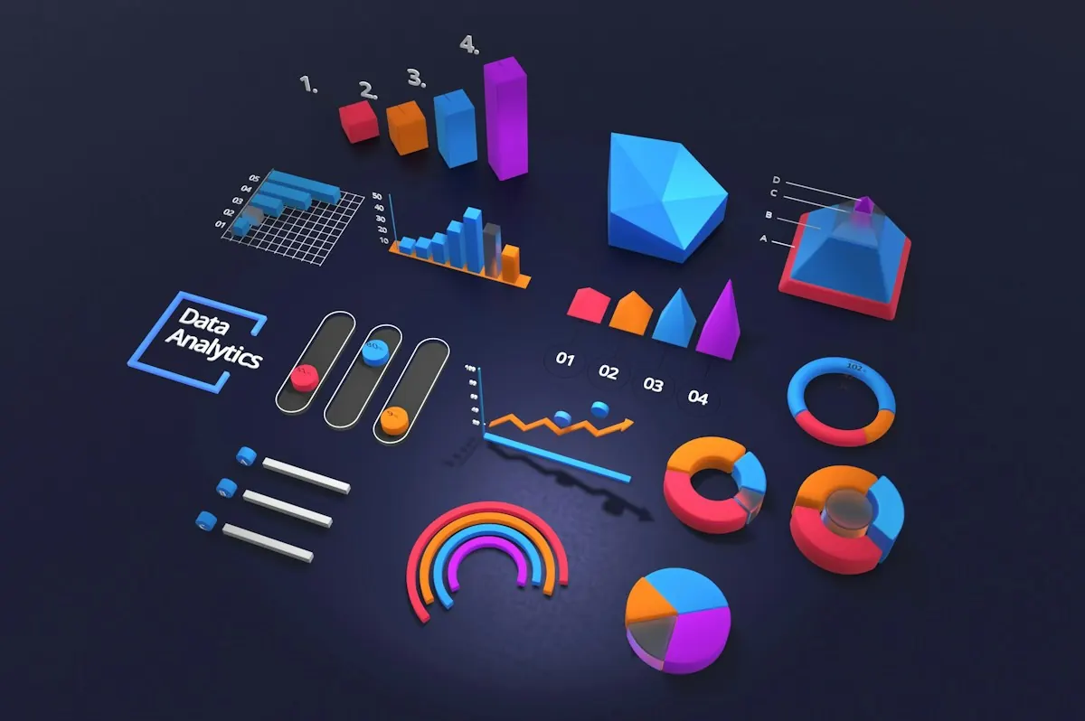 Ilustração 3D de painel de data analytics com gráficos de barras, linhas e rosca em fundo escuro.