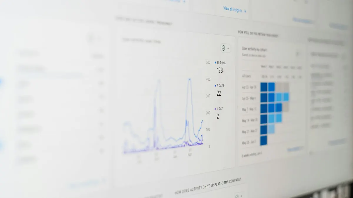 Tela de computador com gráficos de desempenho, representando o Gerenciador de Anúncios sem incluir impostos no total.