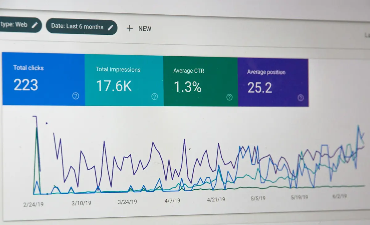 Monitor com gráficos e painel de métricas, como o acompanhamento de uma campanha de Google Ads bem medida.