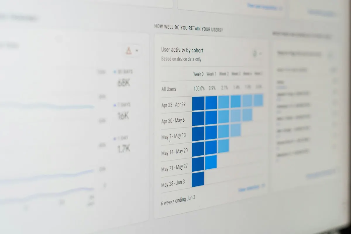 Tela de relatório de análise com gráfico de retenção em tons de azul, como os números que um bom relatório de SEO deveria mostrar.